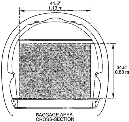 Luggage compartment